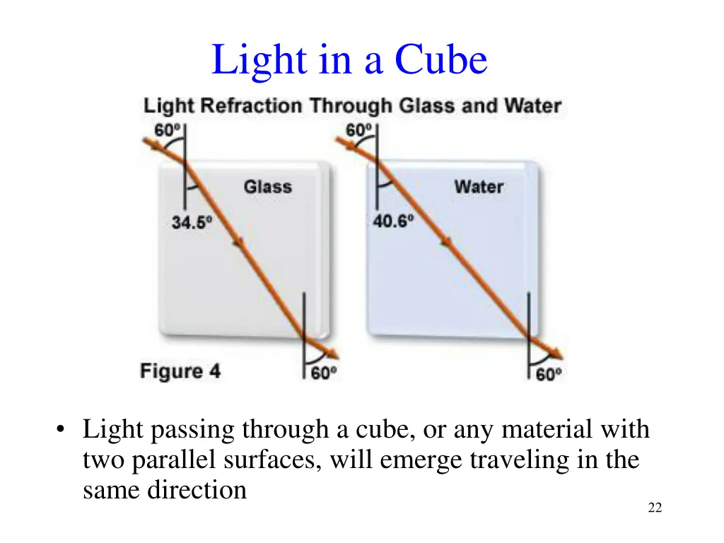 light in a cube