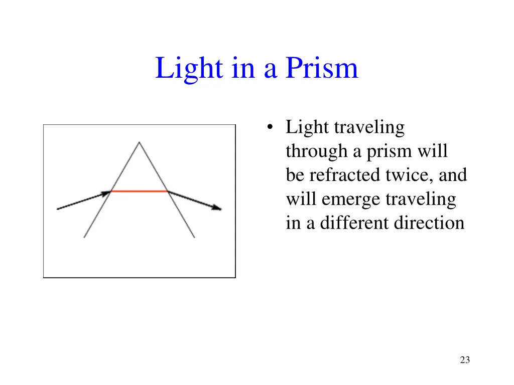light in a prism 1