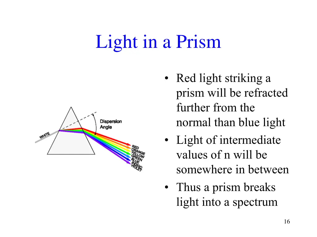 light in a prism