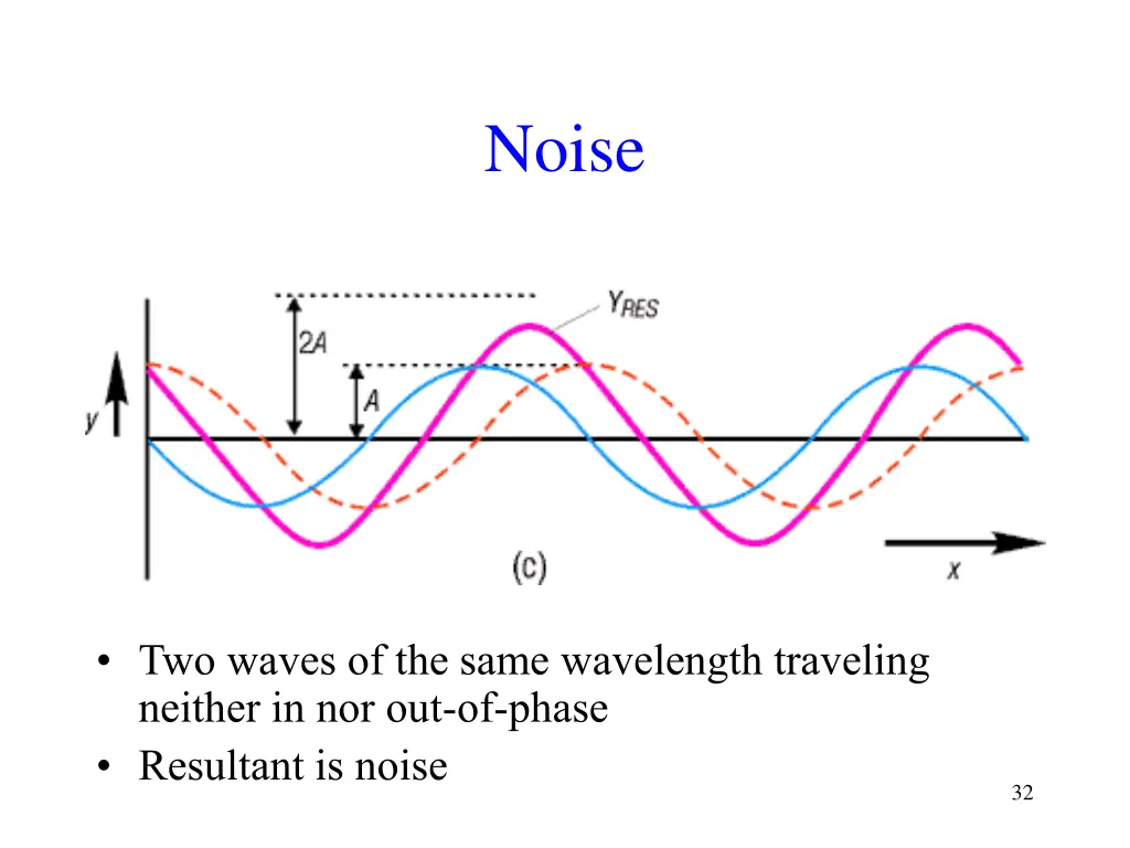 noise