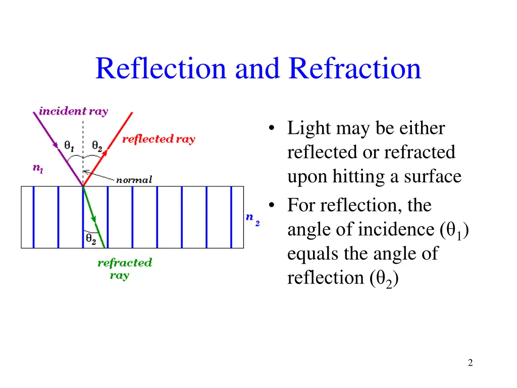 reflection and refraction