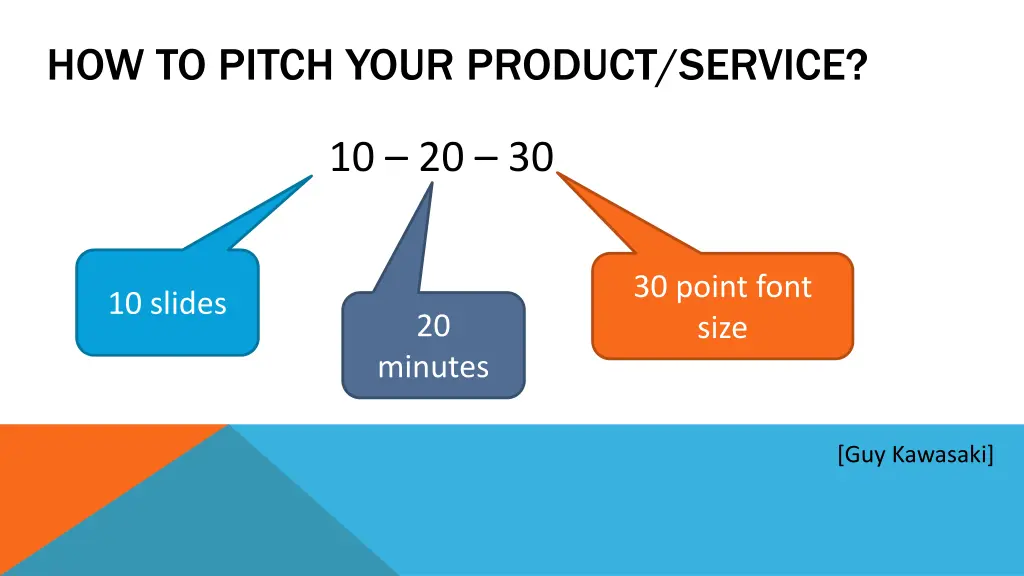 how to pitch your product service