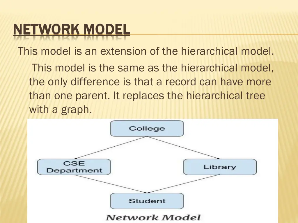 network model network model