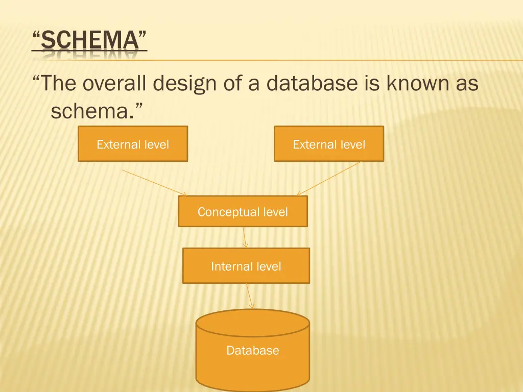 schema