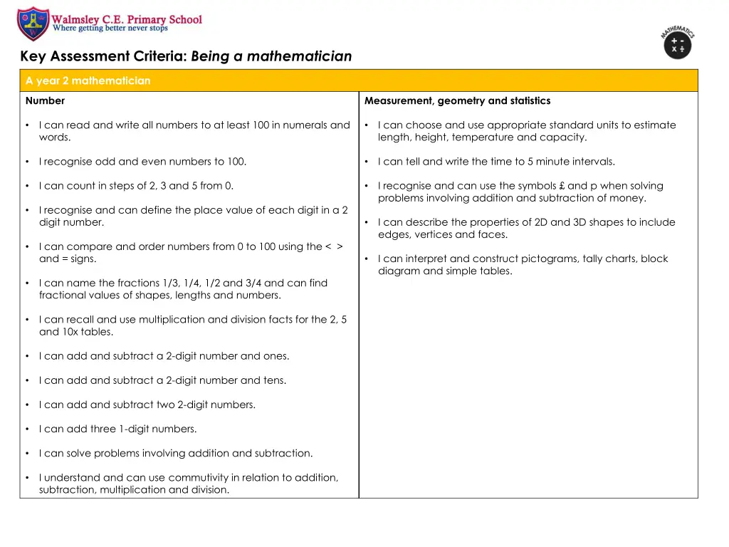 key assessment criteria being a mathematician 2