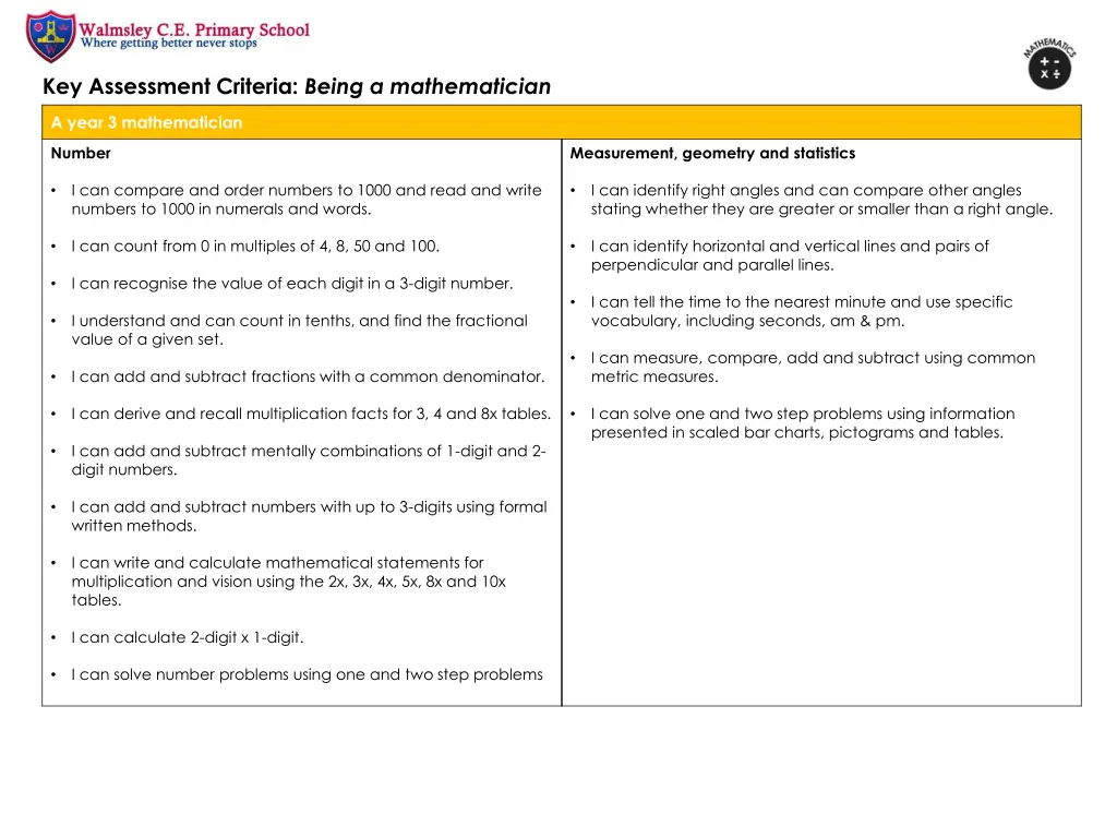 key assessment criteria being a mathematician 4