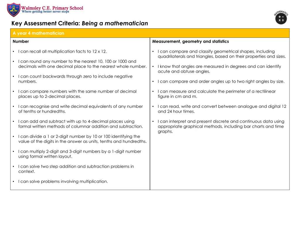 key assessment criteria being a mathematician 6