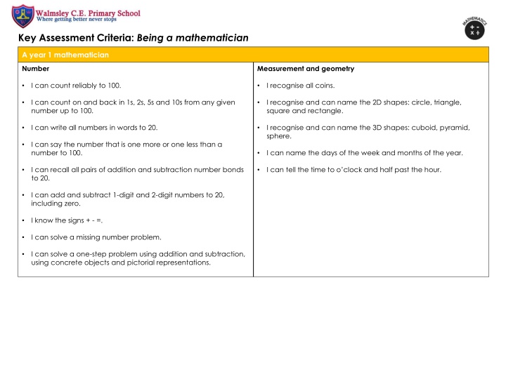 key assessment criteria being a mathematician