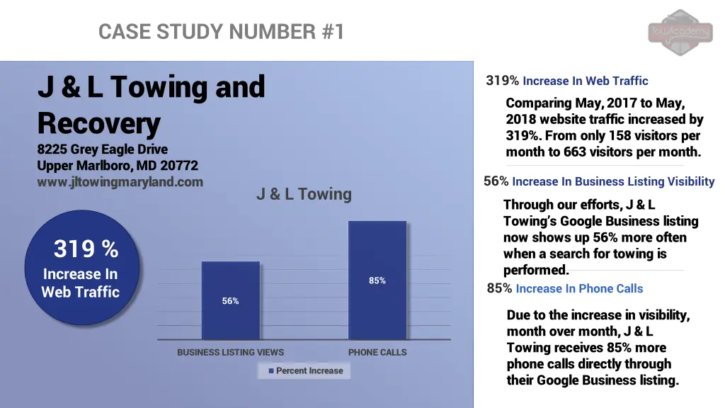 case study number 1