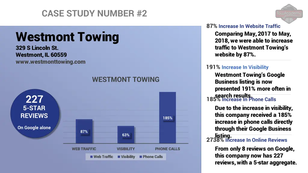 case study number 2