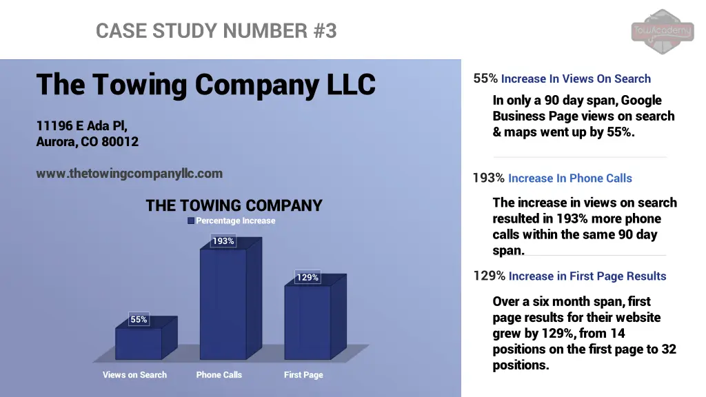 case study number 3