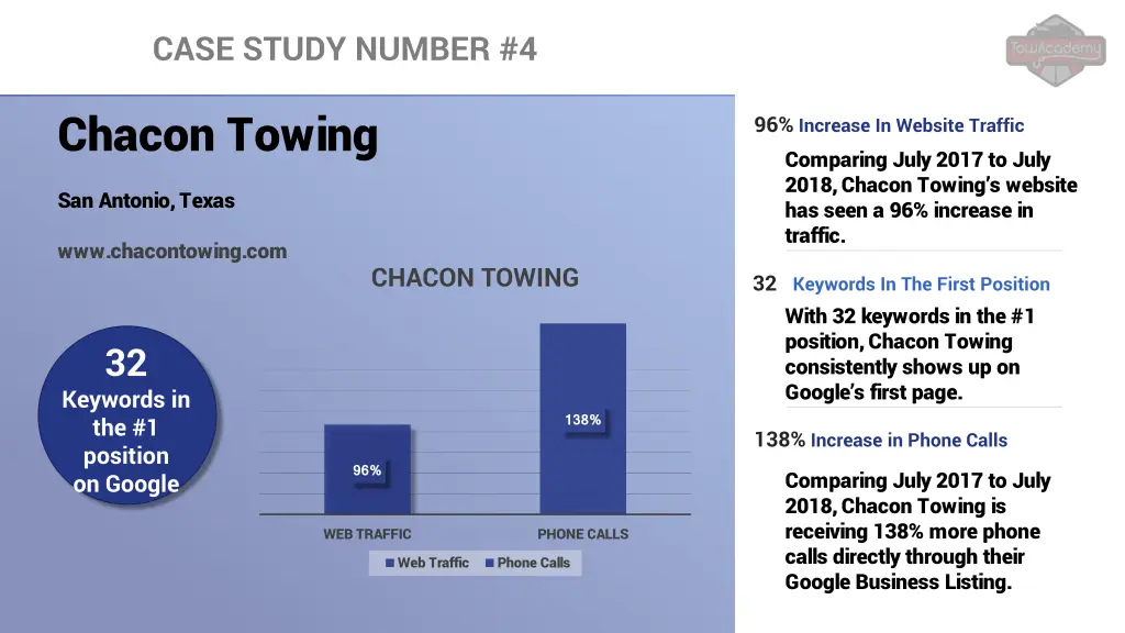 case study number 4