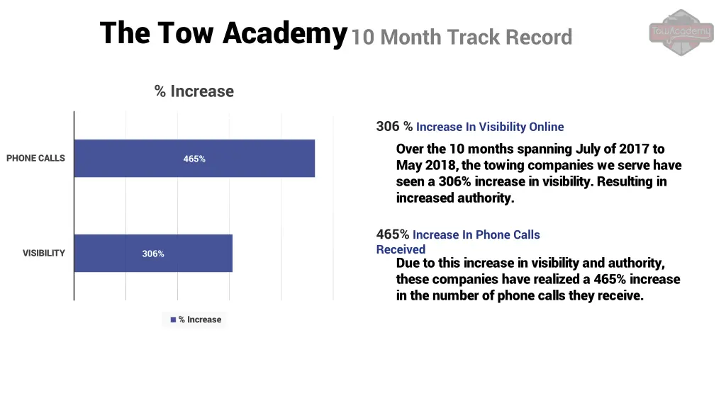 the tow academy 1