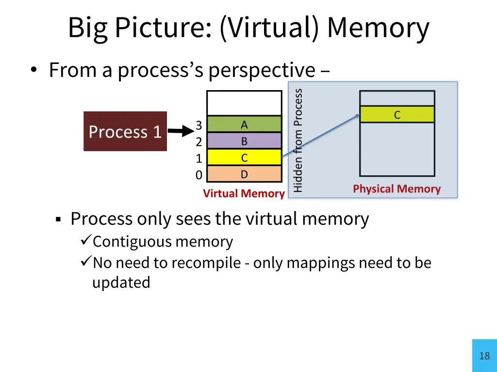 big picture virtual memory from a process 2