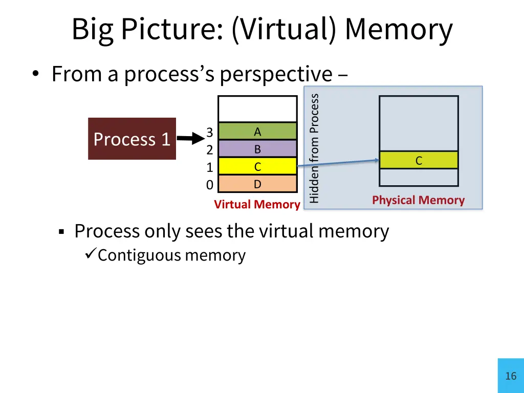 big picture virtual memory from a process