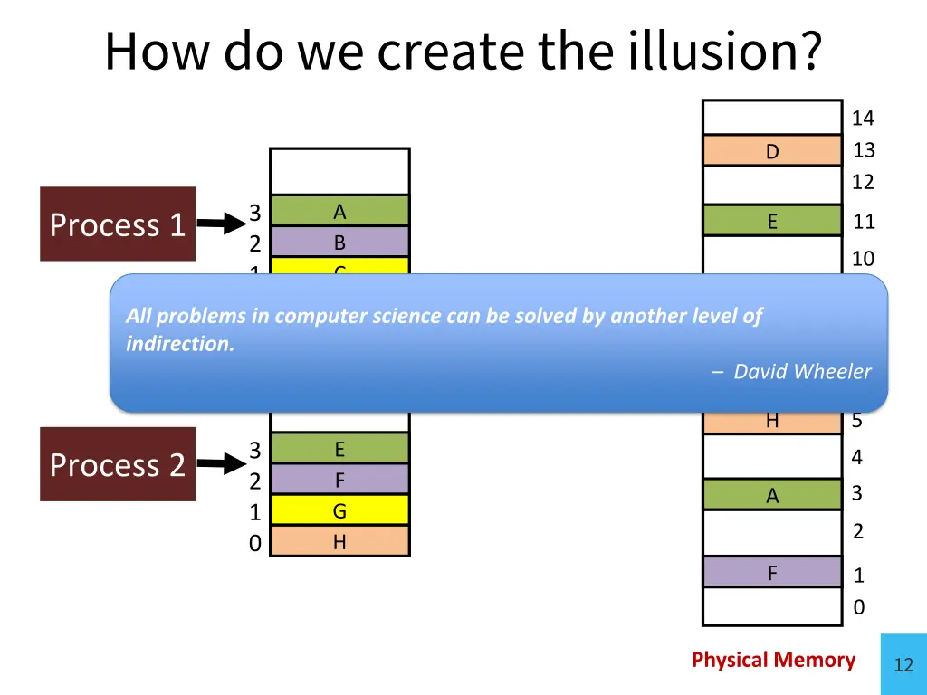 how do we create the illusion 1