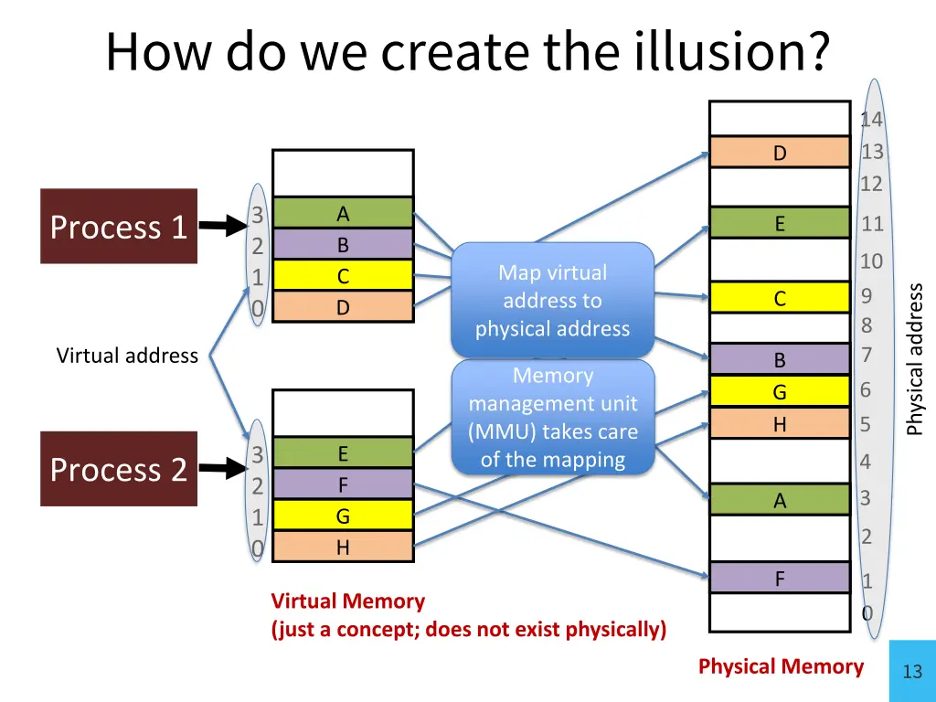 how do we create the illusion 2