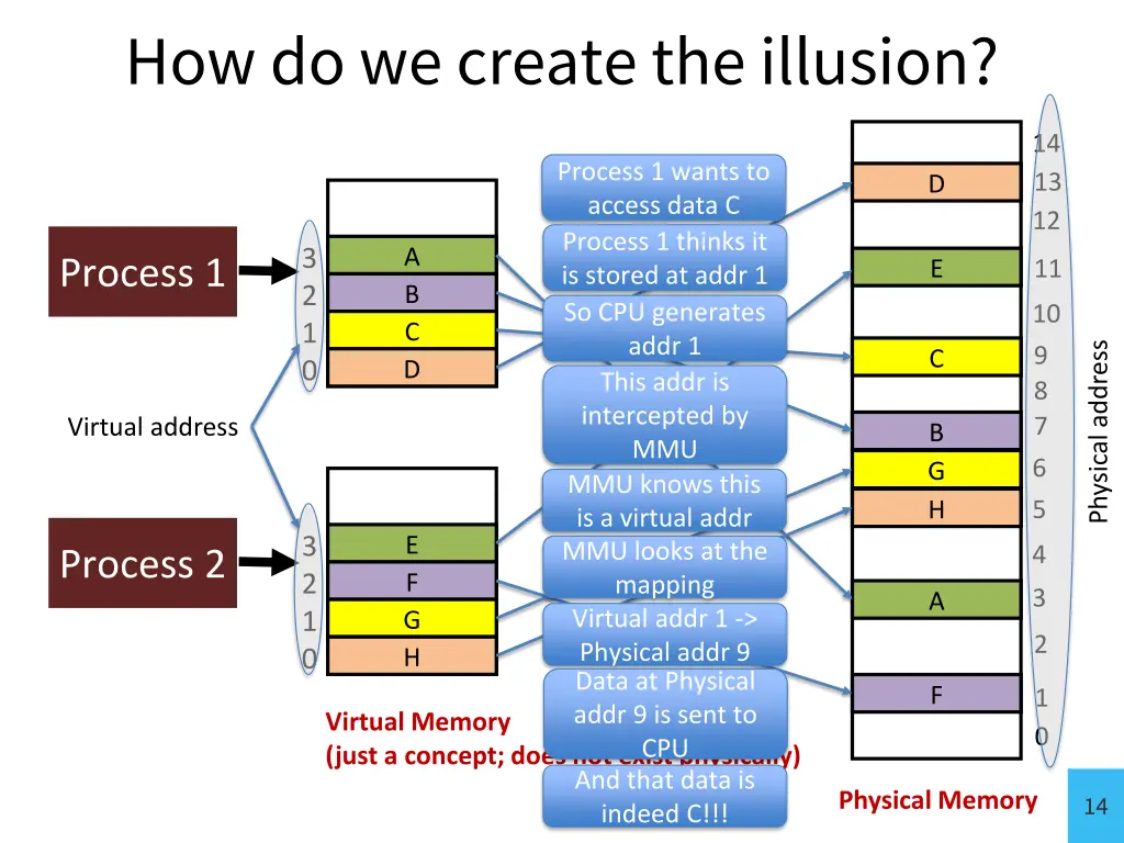 how do we create the illusion 3