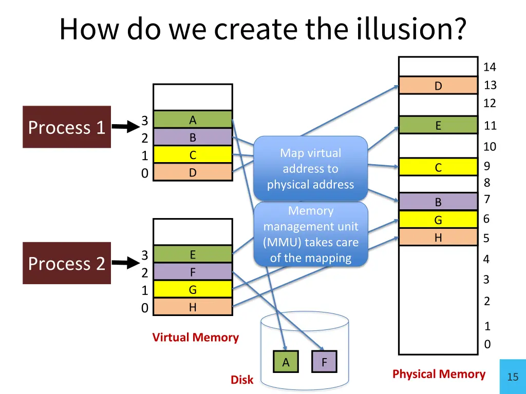 how do we create the illusion 4