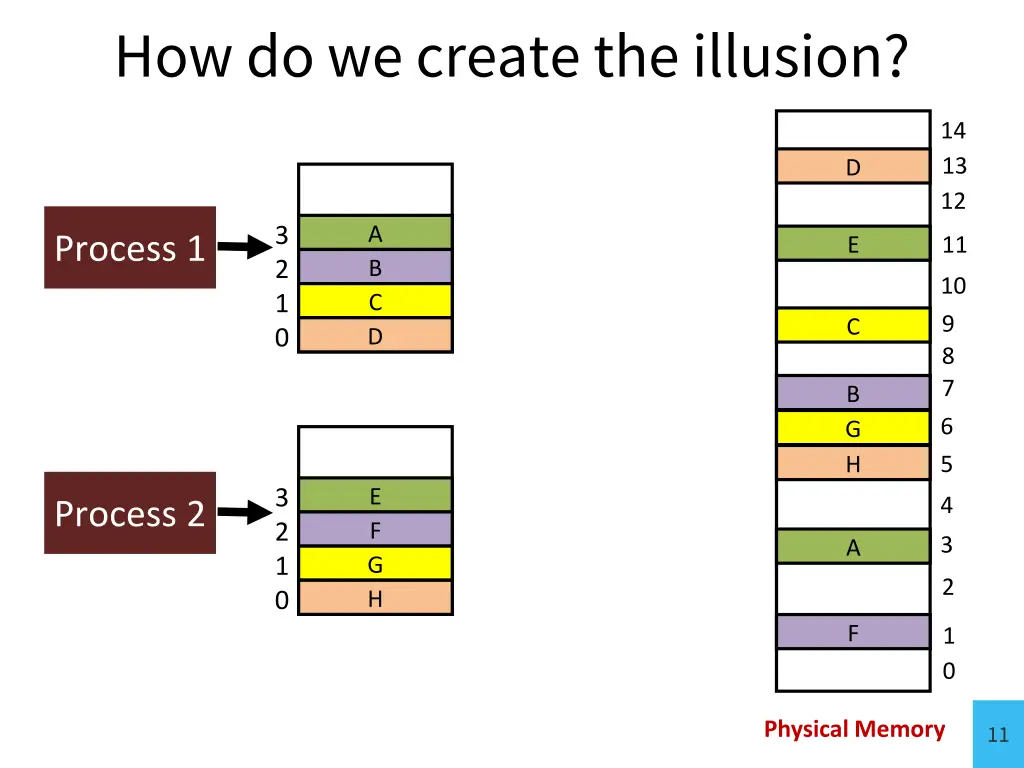 how do we create the illusion