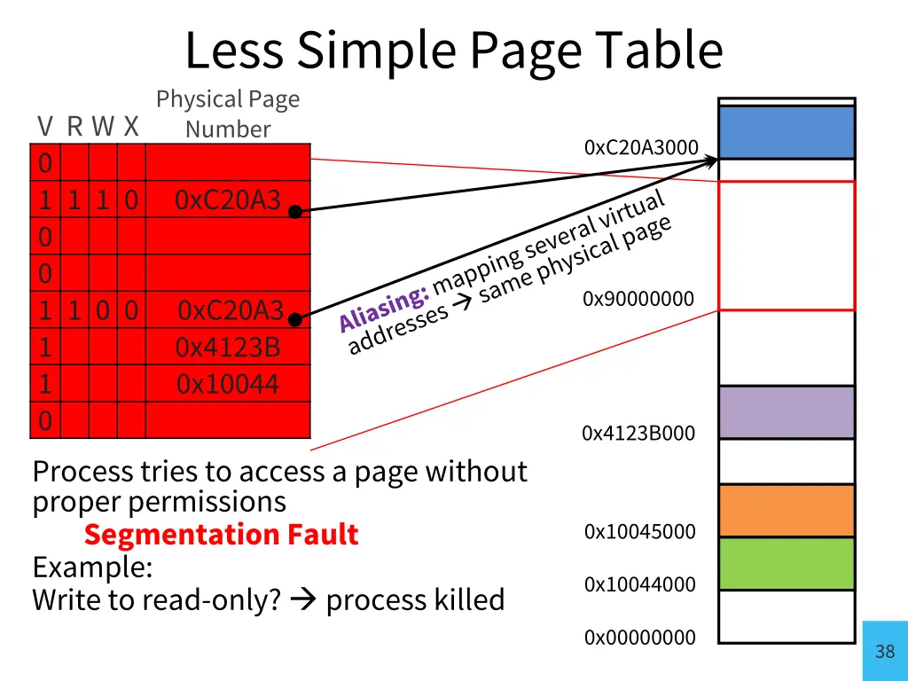 less simple page table physical page number