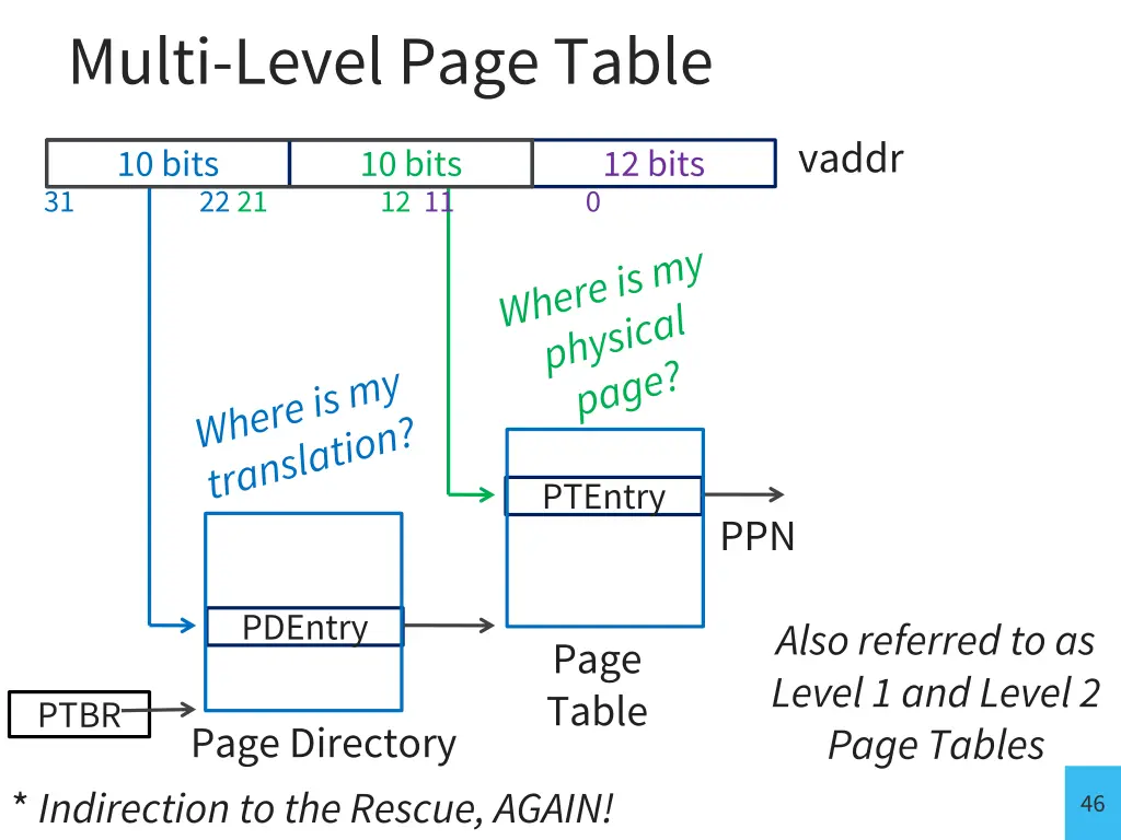 multi level page table