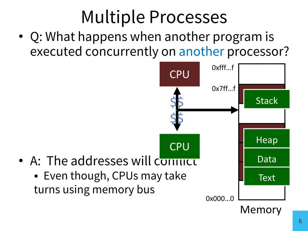 multiple processes q what happens when another