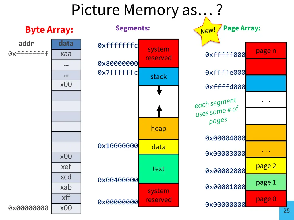 picture memory as byte array