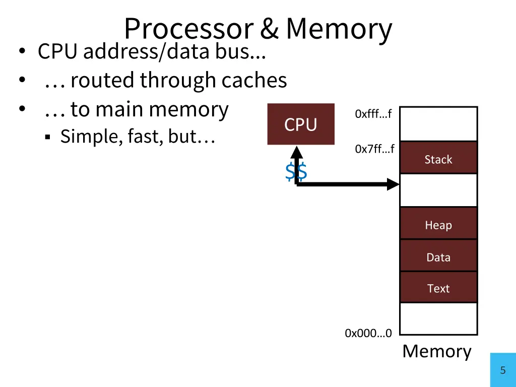 processor memory cpu address data bus routed