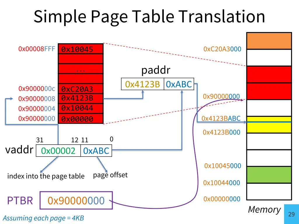 simple page table translation