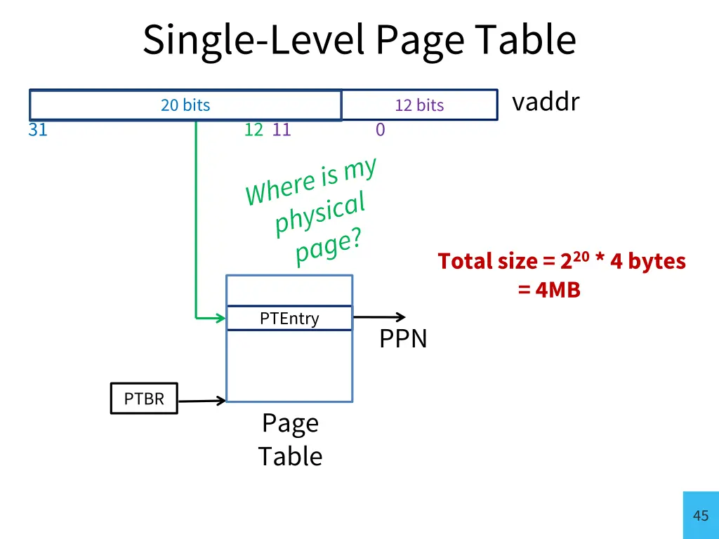 single level page table