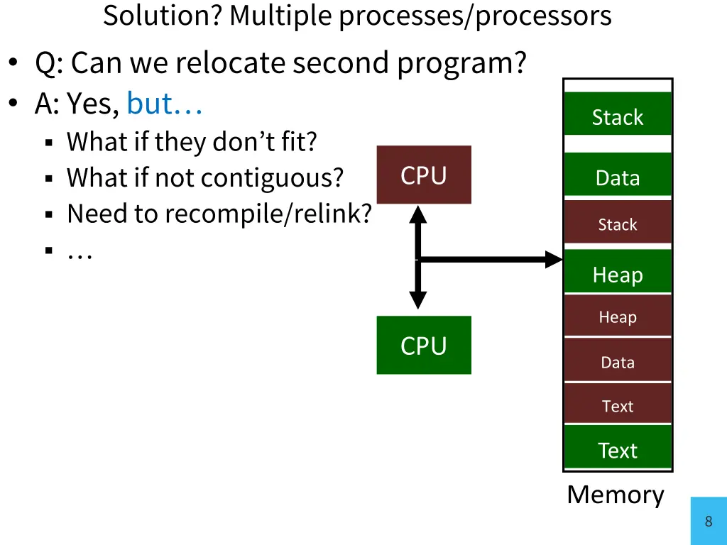 solution multiple processes processors