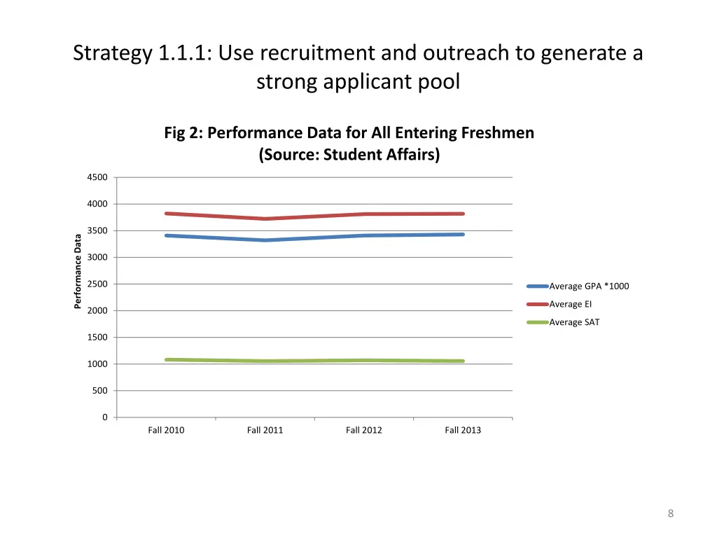 strategy 1 1 1 use recruitment and outreach 1