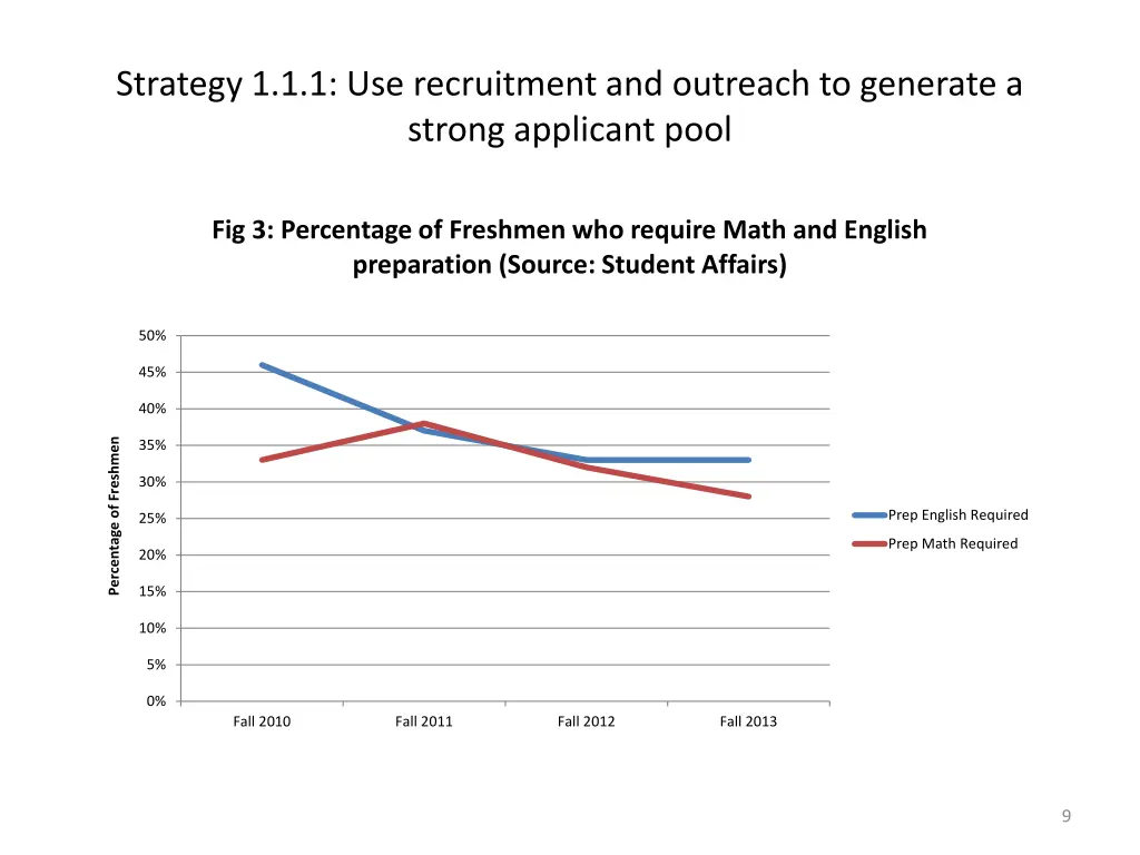strategy 1 1 1 use recruitment and outreach 2