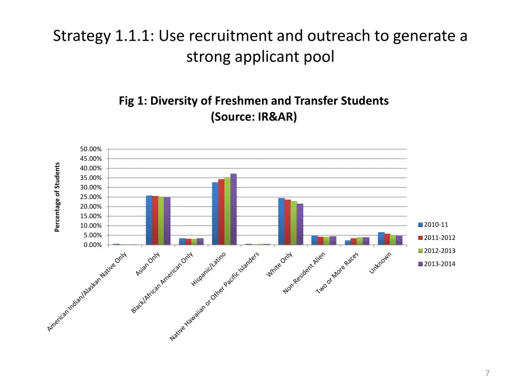strategy 1 1 1 use recruitment and outreach