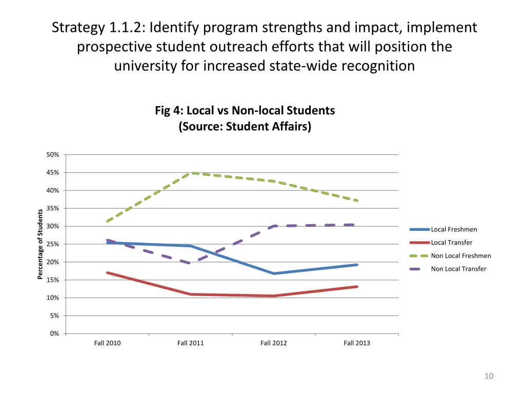 strategy 1 1 2 identify program strengths