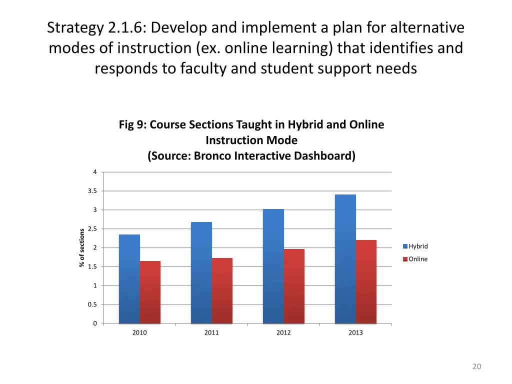 strategy 2 1 6 develop and implement a plan