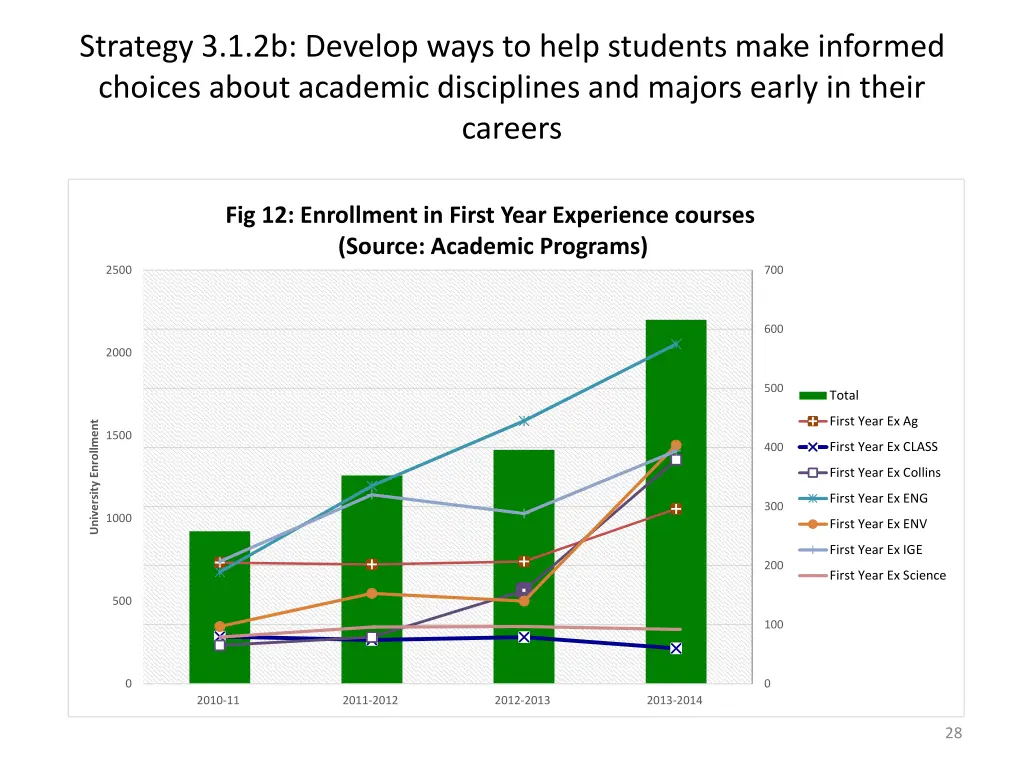 strategy 3 1 2b develop ways to help students