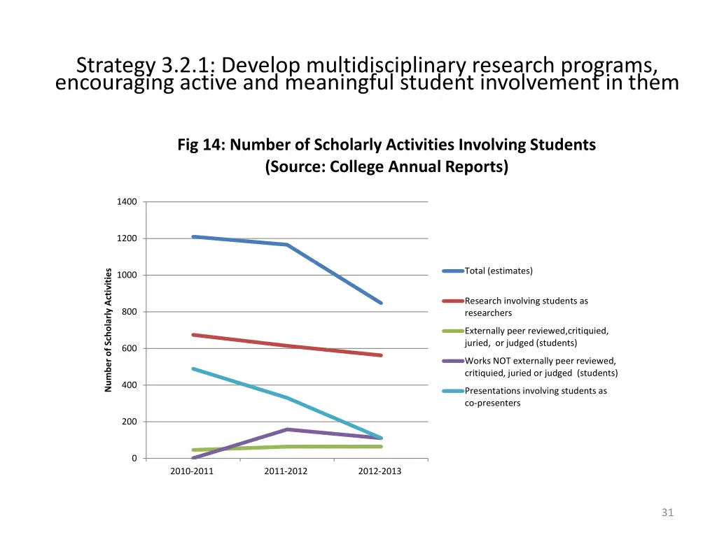 strategy 3 2 1 develop multidisciplinary research