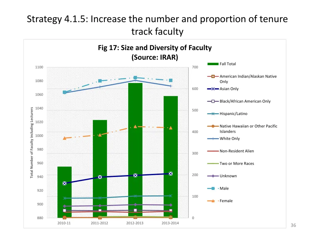 strategy 4 1 5 increase the number and proportion 1