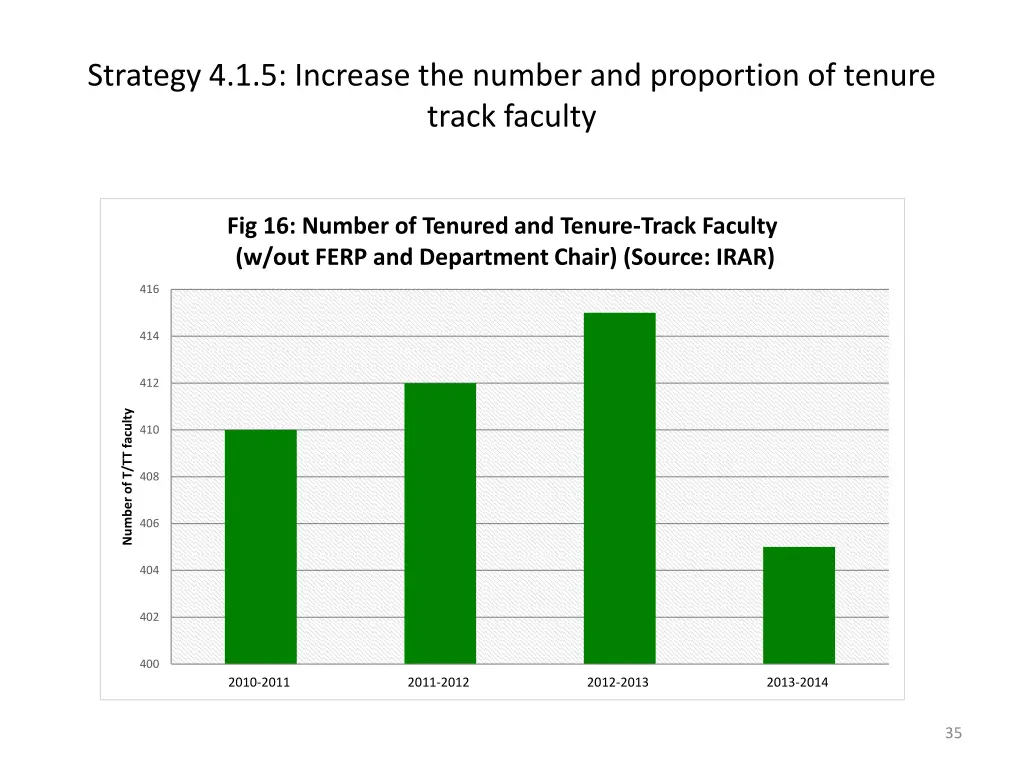 strategy 4 1 5 increase the number and proportion