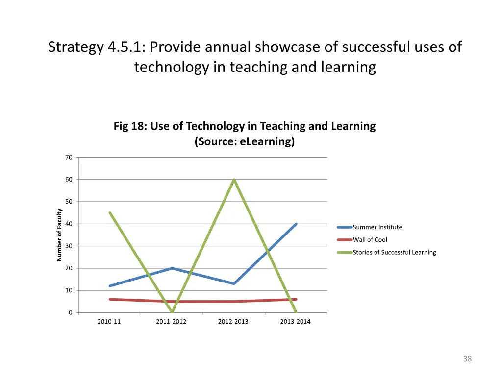 strategy 4 5 1 provide annual showcase