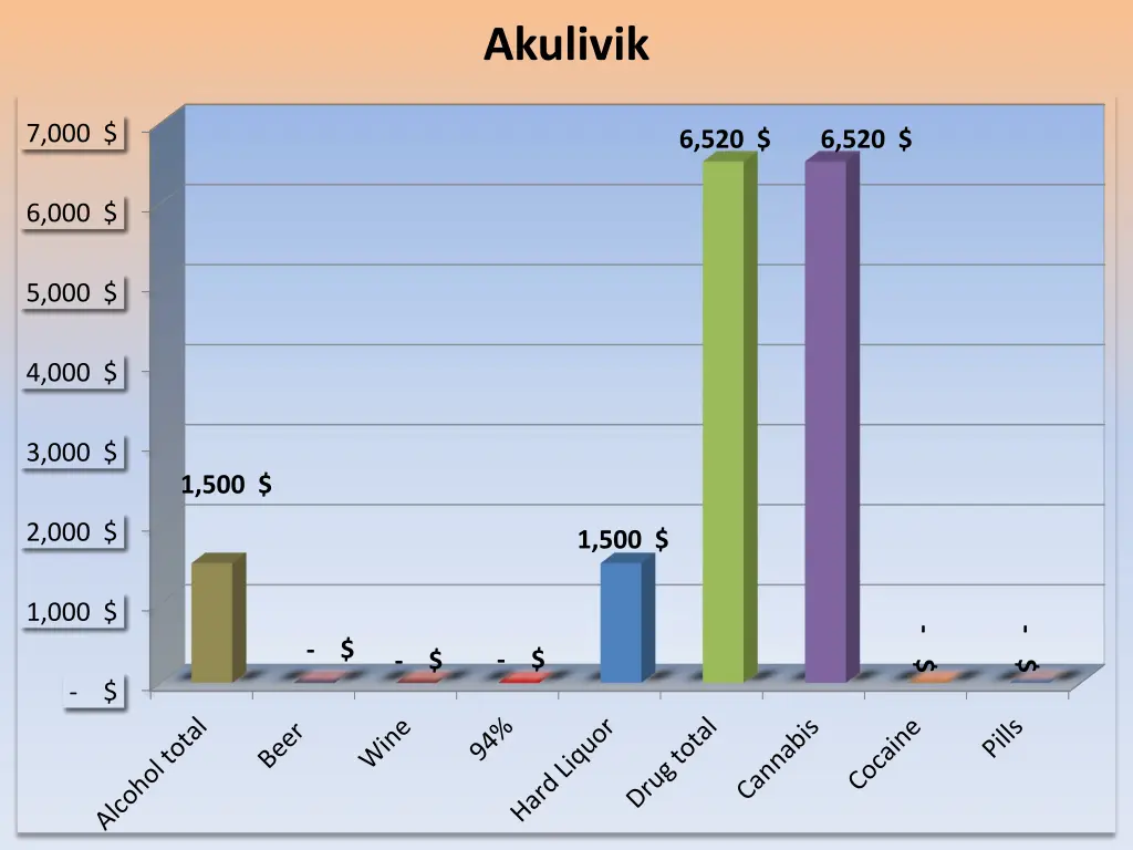 akulivik