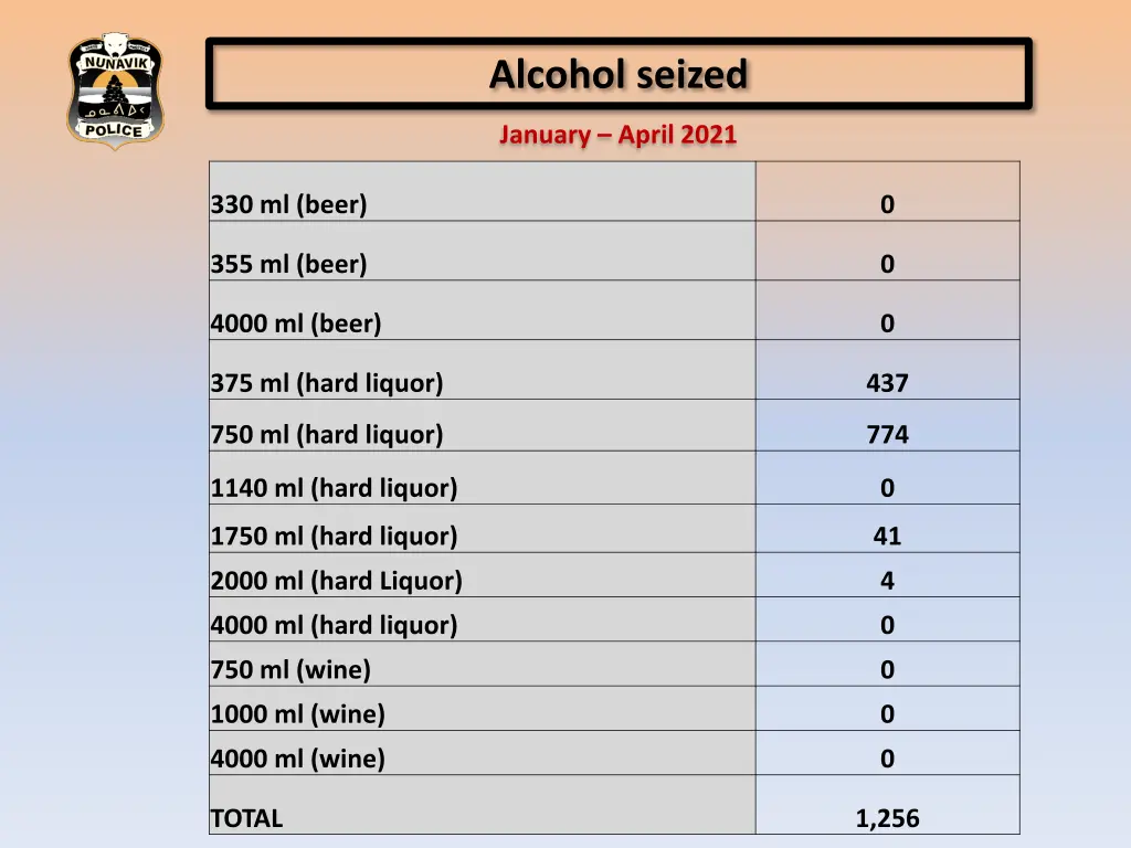 alcohol seized