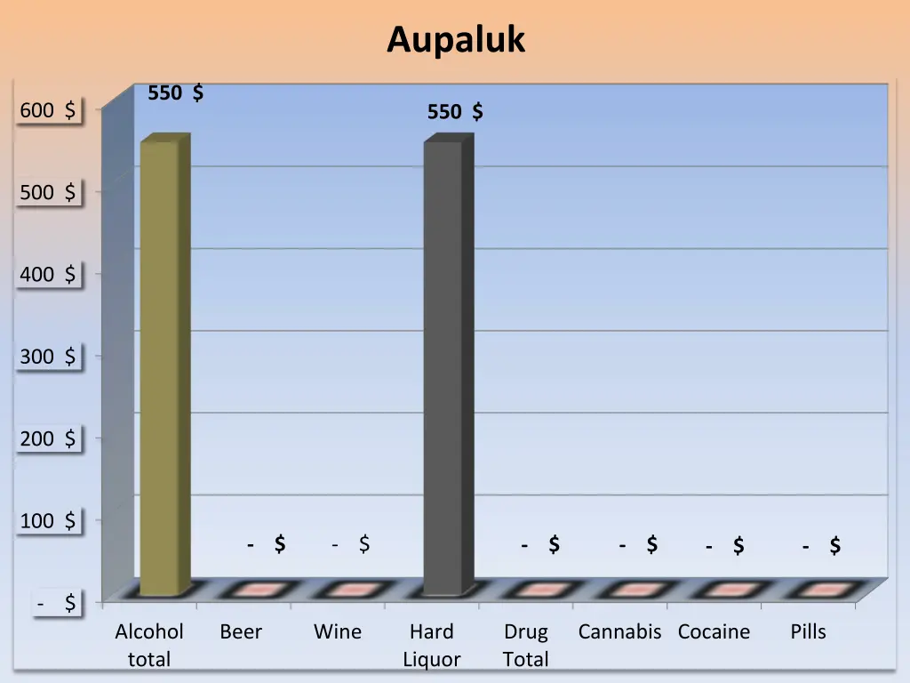 aupaluk
