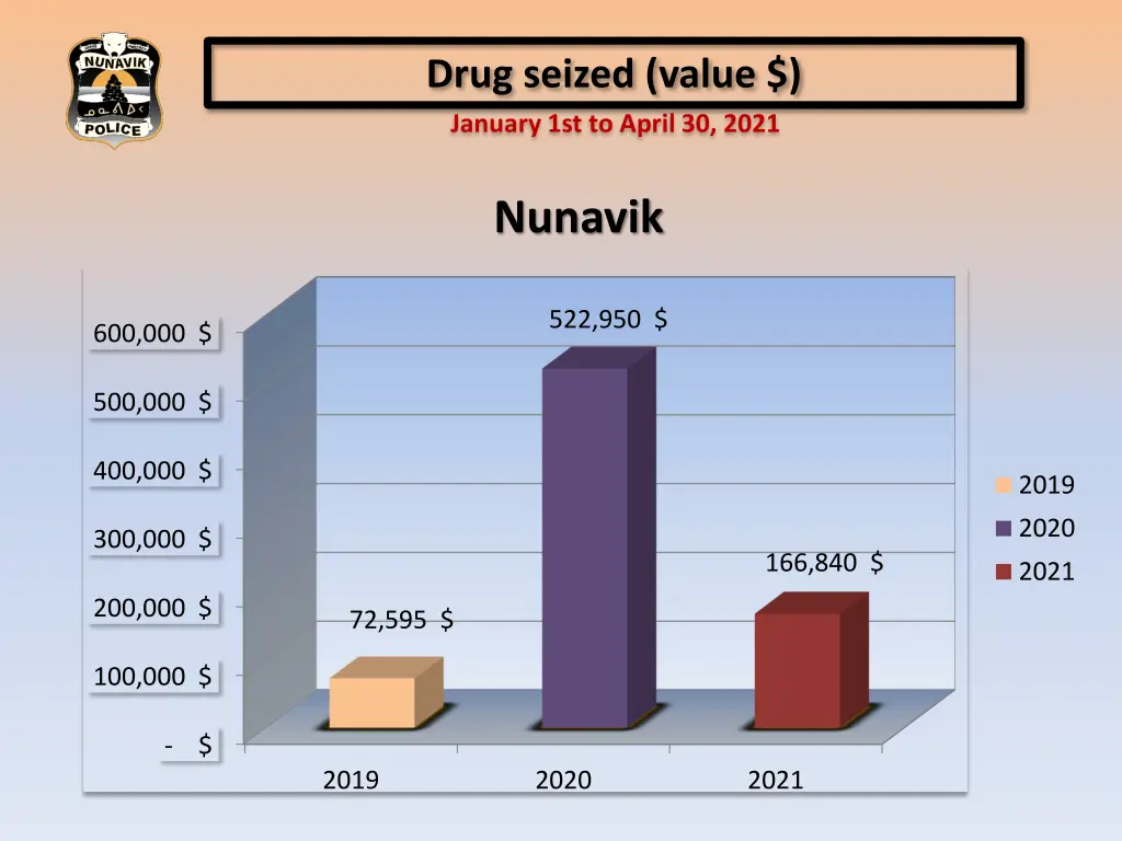 drug seized value january 1st to april 30 2021