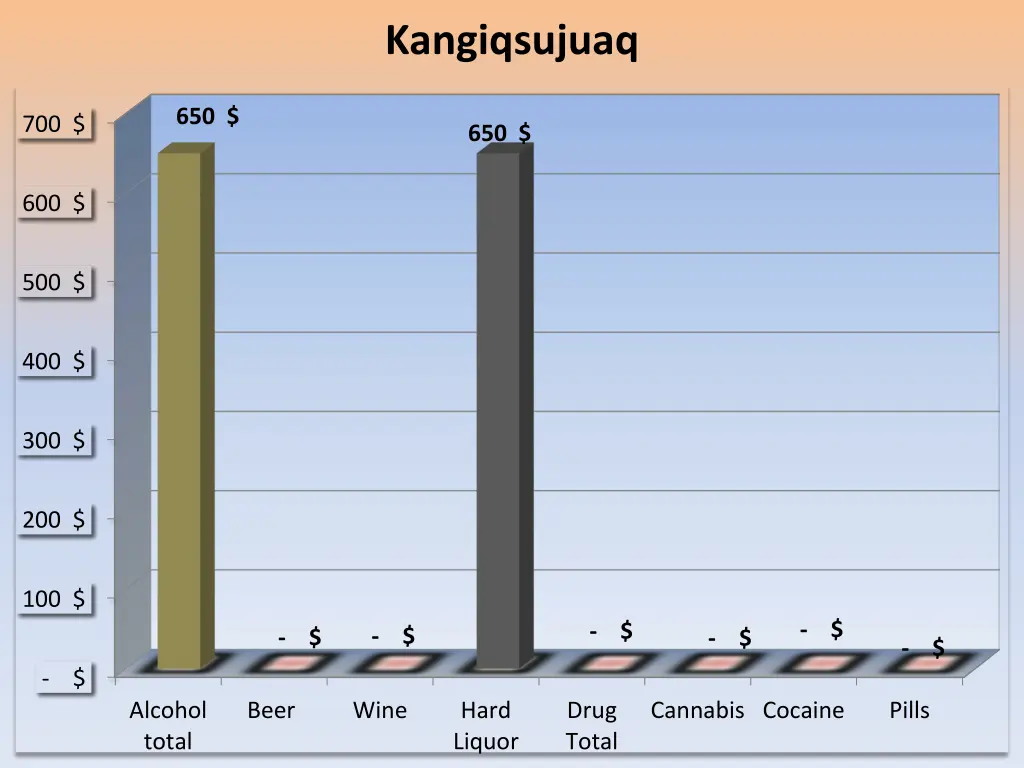 kangiqsujuaq
