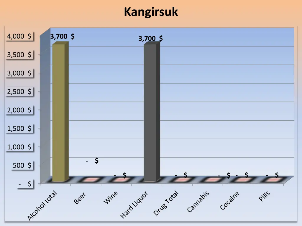 kangirsuk
