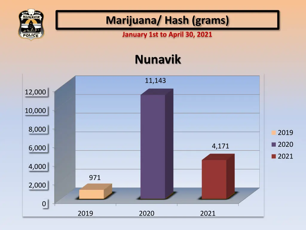 marijuana hash grams