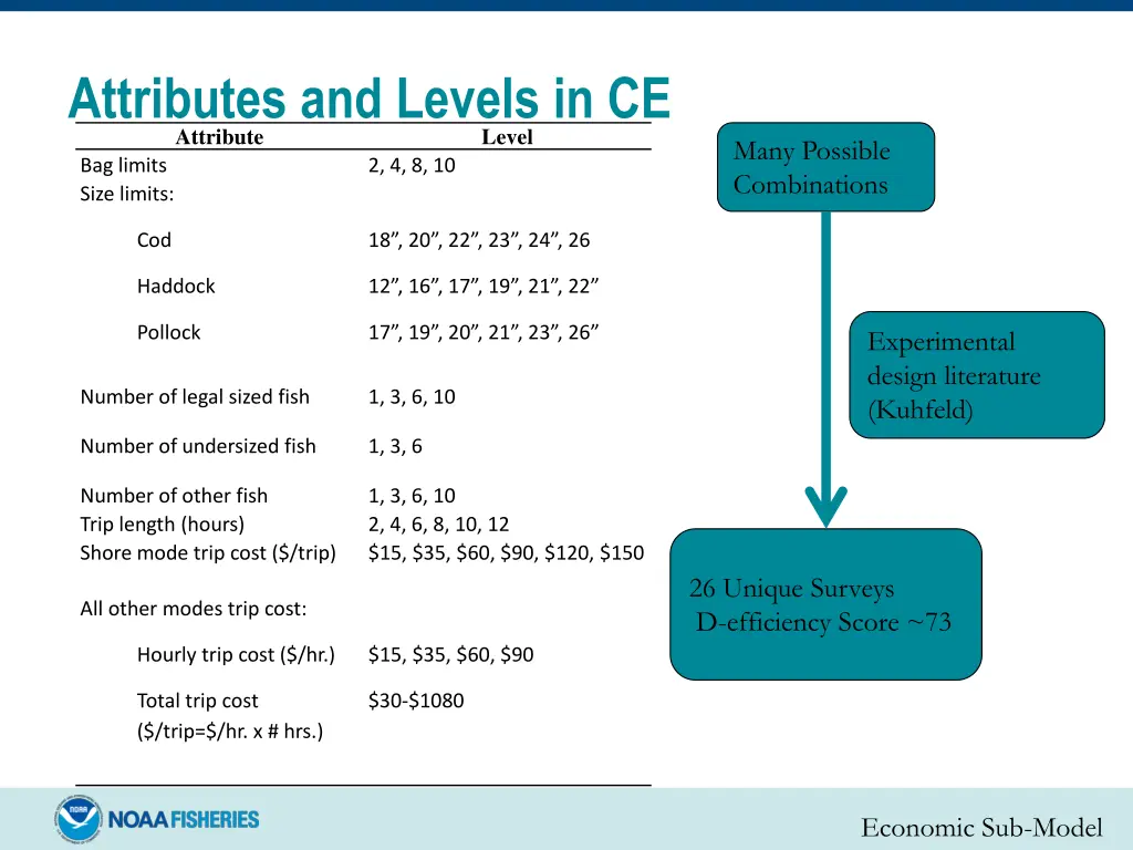attributes and levels in ce attribute bag limits